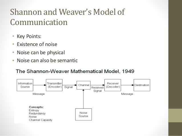 MODELS OF COMMUNICATION PDF